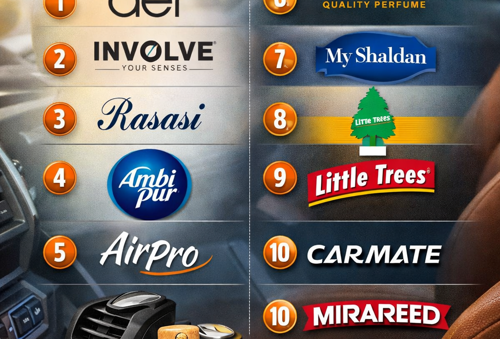 Top Car Perfume Manufacturers in India